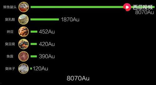 带你吃瓜开箱视频,“带你吃瓜开箱”视频里的惊喜与亮点